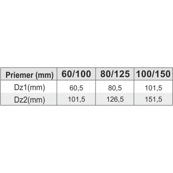 Prodmax | Ukončenie horné ø100/150 mm nerez kondenz NDK06/100/150