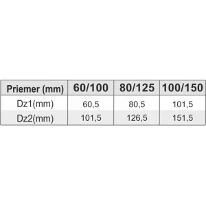 Prodmax | Ukončenie horné ø100/150 mm nerez kondenz NDK06/100/150