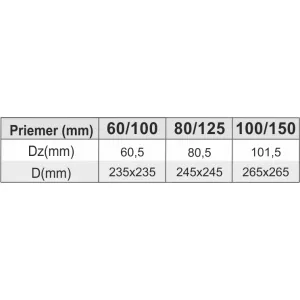 Prodmax | Ukončenie horné s podstavou ø60/100 mm nerez kondenz NDK07/60/100