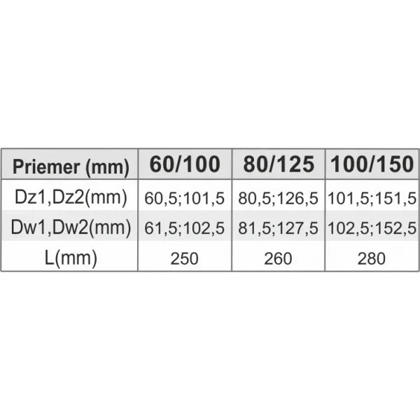 Prodmax | Sopúch 90° ø60/100 mm nerez kondenz NDK08/60/100