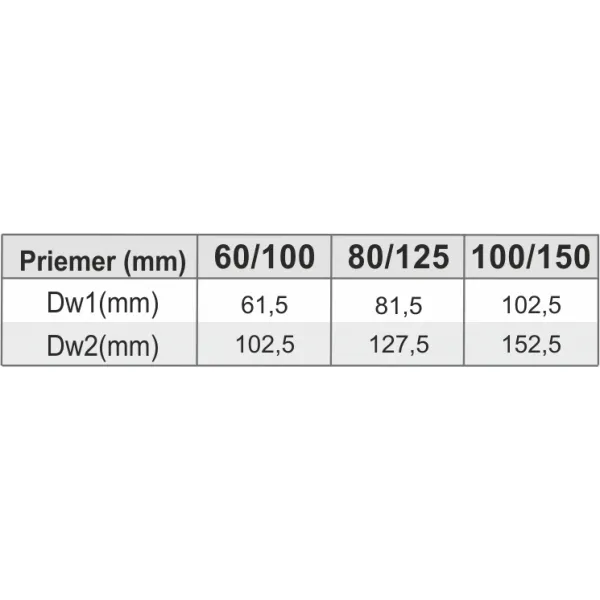 Prodmax | Rúra rovná ø60/100 mm nerez - 250 mm pre kondenzačné kotly NDK03/60/100