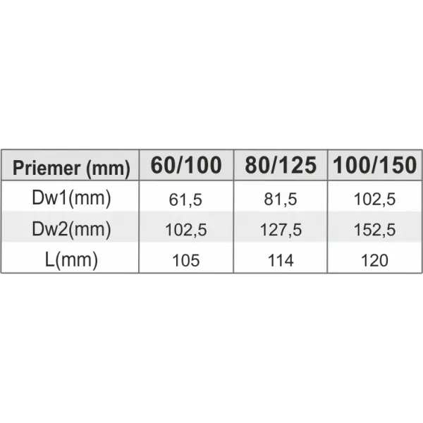 Prodmax | Koleno 45° ø60/100 mm nerez kondenz NDK11/60/100