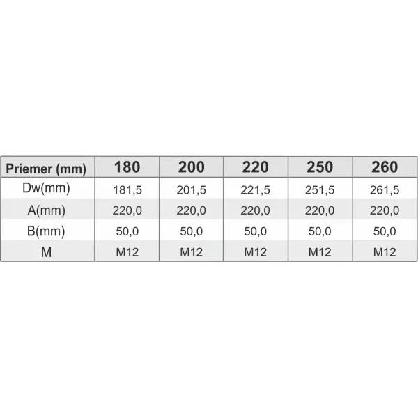 Prodmax | Objímka stenná s hmoždinou ø200 mm nerez NT26/200