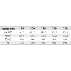 Prodmax | Objímka stenná s hmoždinou ø200 mm nerez NT26/200