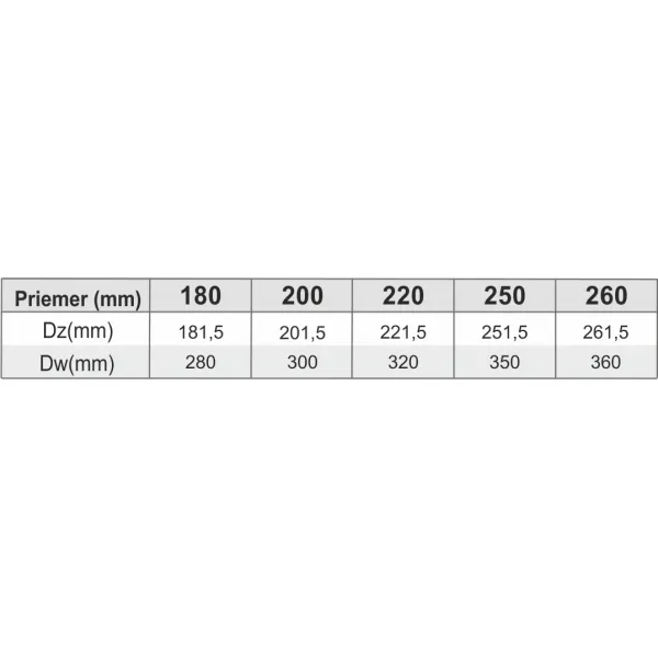 Prodmax | Protidažďová manžeta ø150 mm nerez NJ17/150