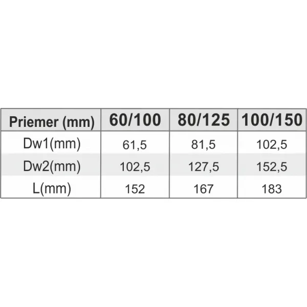 Prodmax | Kondenzačná ímka ø60/100 mm nerez kondenz NDK15/60/100