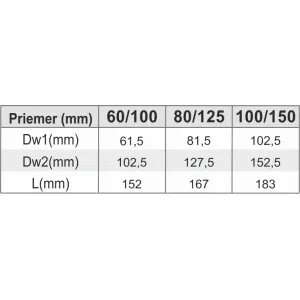 Prodmax | Kondenzačná ímka ø60/100 mm nerez kondenz NDK15/60/100