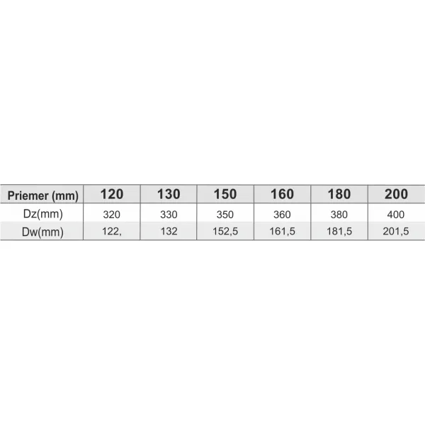 Prodmax | Protidažďová manžeta B ø200 mm nerez NJ17B/200