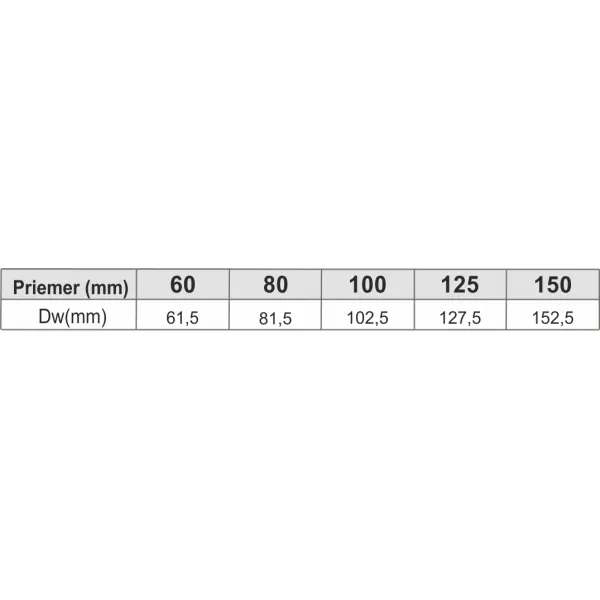 Prodmax | Objímka na stenu ø80 mm nerez NJ33/80