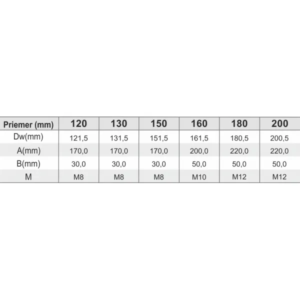 Prodmax | Objímka stenná s hmoždinou ø200 mm nerez NJ32/200