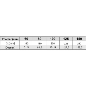 Prodmax | Protidažďová manžeta ø125 mm nerez kondenz NJ17/125