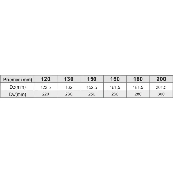 Prodmax | Protidažďová manžeta ø150 mm nerez NJ17/150