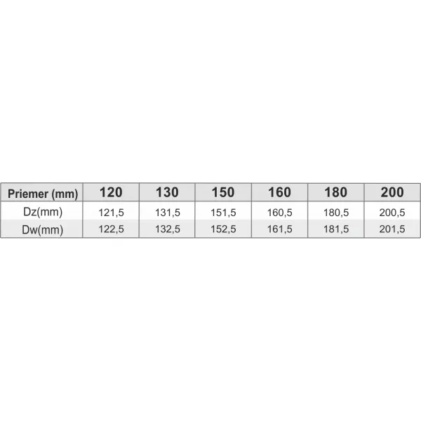 Prodmax | Rúra rovná ø100 mm nerez - 250 mm NJ03/100