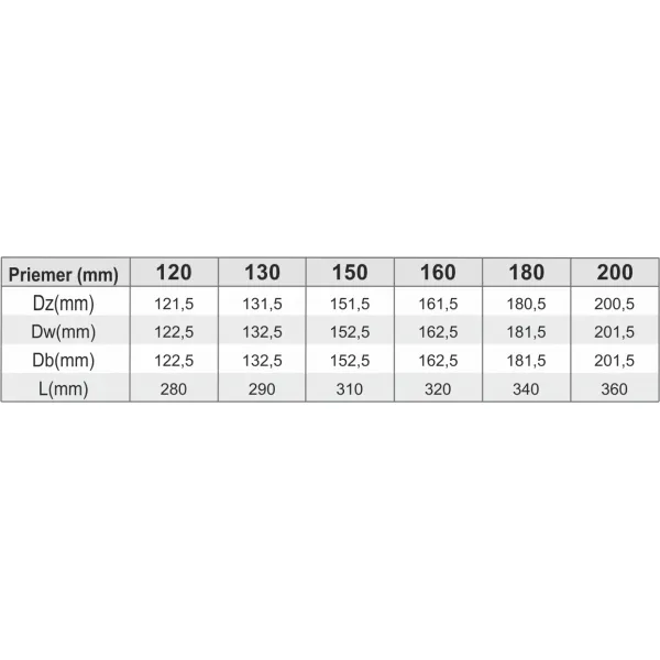 Prodmax | Dvierkový diel okrúhly ø200 mm nerez NJ06/200