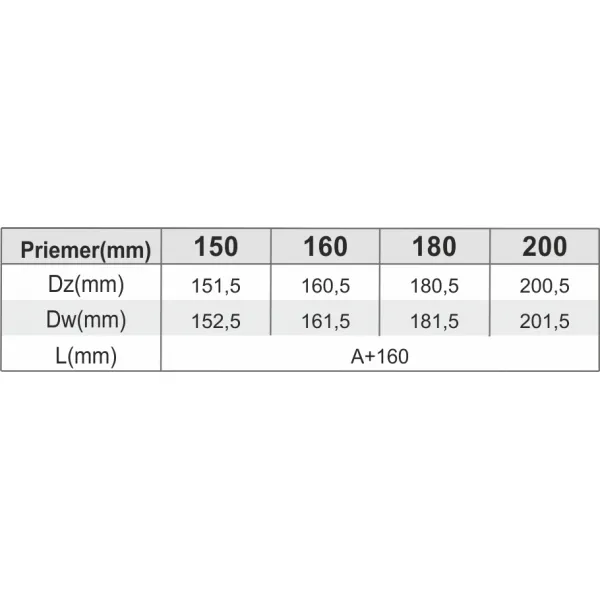 Prodmax | Dvierkový diel ø200 mm nerez s dvierkami 140x210 NJ08/200