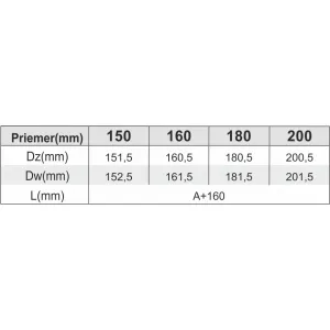 Prodmax | Dvierkový diel ø200 mm nerez s dvierkami 140x210 NJ08/200