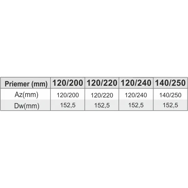 Prodmax | Redukcia ovál 120/220 mm - ø 150 mm NO19/120/220