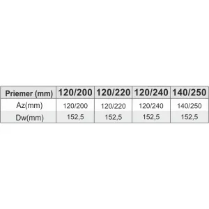 Prodmax | Redukcia ovál 120/220 mm - ø 150 mm NO19/120/220