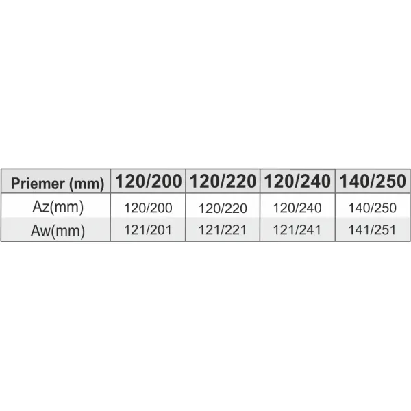 Prodmax | Rúra ovál 120/220 mm nerez - 1000 mm NO01/120/220