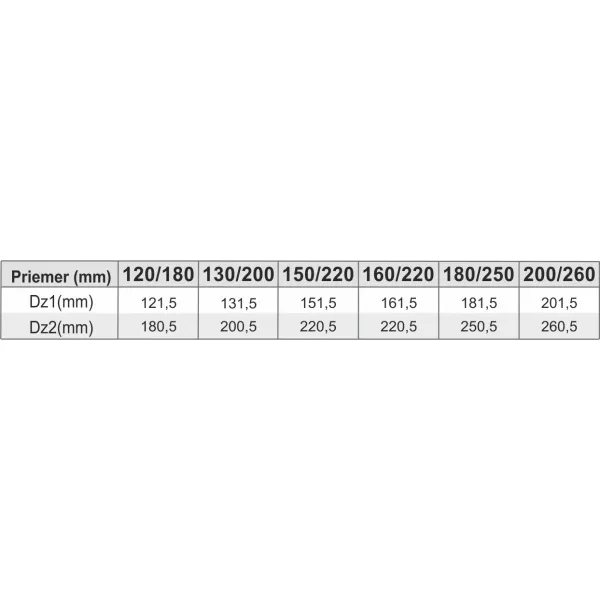 Prodmax | Rúra rovná ø150/ø220 mm nerez - 1000 mm NT01/150/220