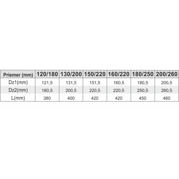 Prodmax | Sopúch ø150/ø220 mm nerez - 87° NT04/150/220