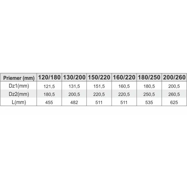 Prodmax | Sopúch ø150/ø220 mm nerez - 45° NT05/150/220