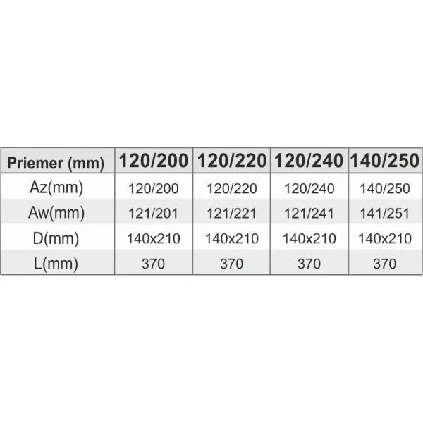 Prodmax | Dvierkový diel ovál 120/200 mm s dvierkami 140x210 NO06/120/200