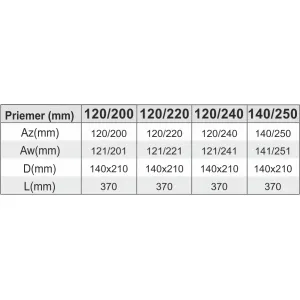Prodmax | Dvierkový diel ovál 120/200 mm s dvierkami 140x210 NO06/120/200