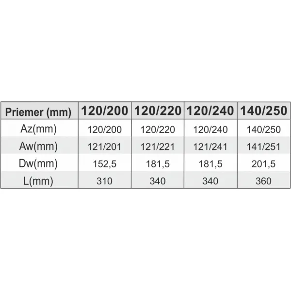 Prodmax | Dvierkový diel ovál 120/200 mm okrúhly s dvierkami NO07/120/200