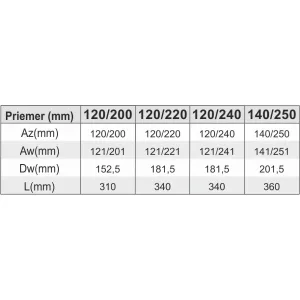 Prodmax | Dvierkový diel ovál 120/200 mm okrúhly s dvierkami NO07/120/200