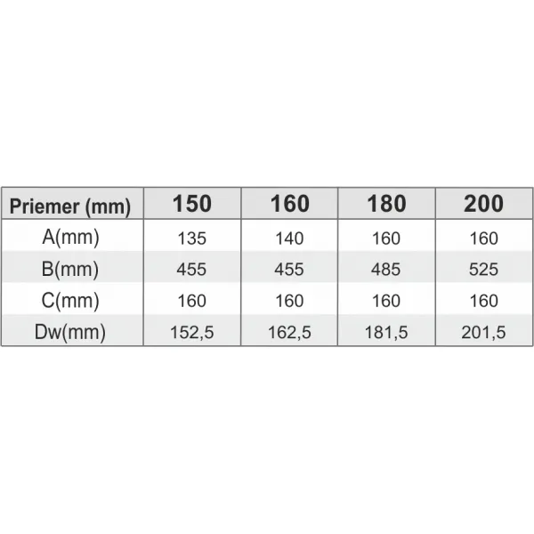 Prodmax | Komínová hlavica s ložiskom ø200 mm nerez NH01/200