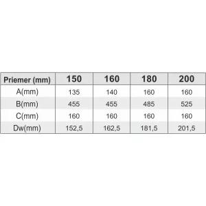 Prodmax | Komínová hlavica s ložiskom ø200 mm nerez NH01/200