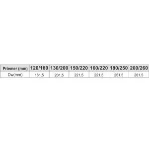 Prodmax | Spona ø220 mm nerez NT17/150/220