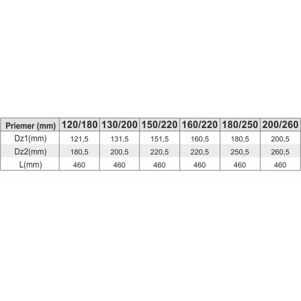 Prodmax | Dvierkový diel ø150/ø220 mm nerez s dvierkami 140x210 NT07/150/220