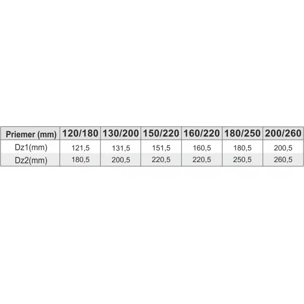 Prodmax | Koleno ø150/ø220 mm nerez - 45° NT22/150/220