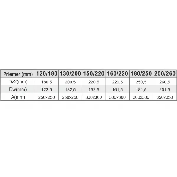 Prodmax | Kondenzačná ímka s podstavou ø150/ø220 mm nerez NT10/150/220