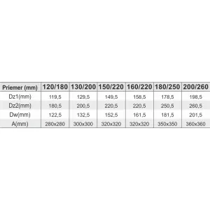 Prodmax | Päta nadstavca ø200/ø260 mm nerez NT12/200/260
