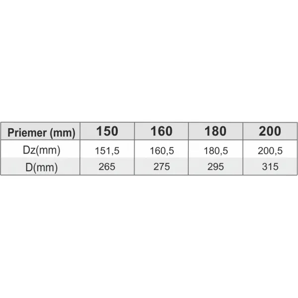 Prodmax | Podstava násady ø200 mm nerez NH07/200