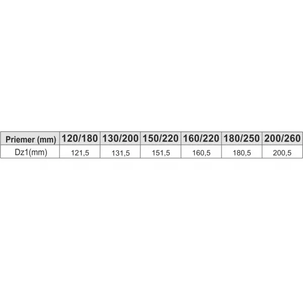 Prodmax | Ukončenie s meidingerovou hlavou ø150/ø220 mm nerez NT14/150/220