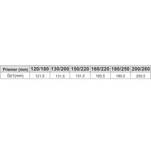 Prodmax | Ukončenie s meidingerovou hlavou ø150/ø220 mm nerez NT14/150/220