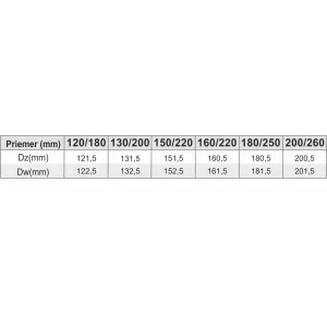 Prodmax | Komínové ústie ø150/ø220 mm nerez NT13/150/220