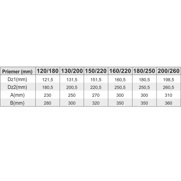 Prodmax | Podpera prechodu ø150/ø220 mm nerez NT15/150/220