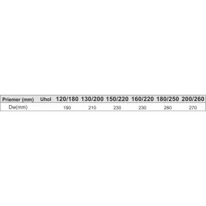 Prodmax | Prechod strechou 30-60° ø150/ø220 mm nerez NT19/D/220