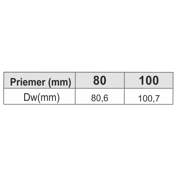 Ružica A ø80 mm oceľ OPJ12/80