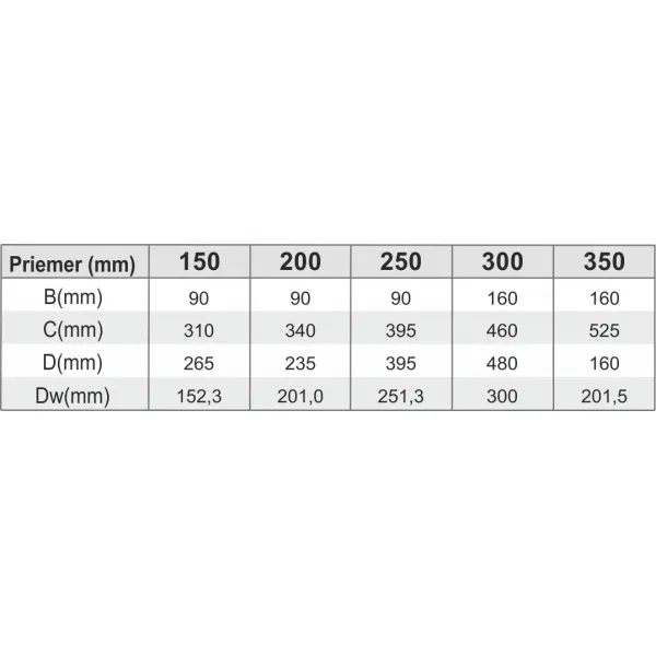 Prodmax | Ventilačná hlavica ø200 mm hliník HH01/200