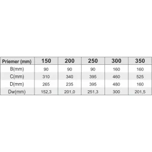 Prodmax | Ventilačná hlavica ø200 mm hliník HH01/200