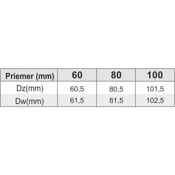 Prodmax | Rúra rovná ø100 mm nerez kondenz - 1000 mm NK01/100