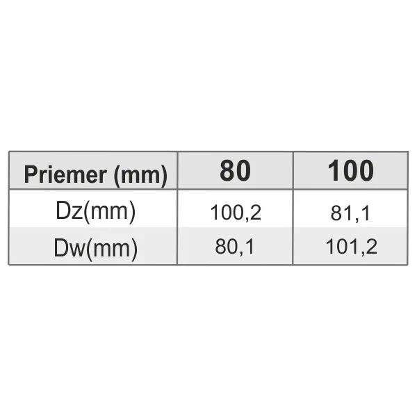 Redukcia ø80/120 mm oceľ OPJ14/80/120