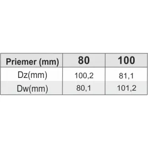 Redukcia ø80/120 mm oceľ OPJ14/80/120