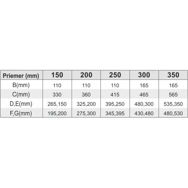 Prodmax | Ventilačná hlavica s podstavou ø200 mm hliník HH02/200